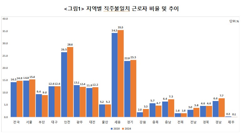 (자료제공=산업연구원)