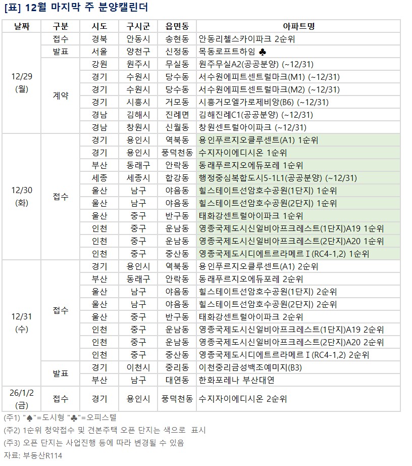 ▲12월 마지막 주 예정된 분양 관련 일정. (부동산R114)