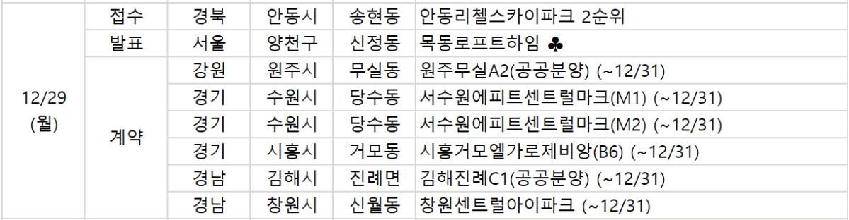 ▲29일 예정된 청약 관련 일정. (부동산R114)