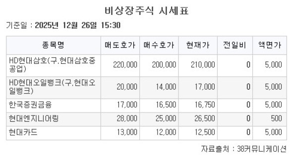 (출처=38커뮤니케이션)