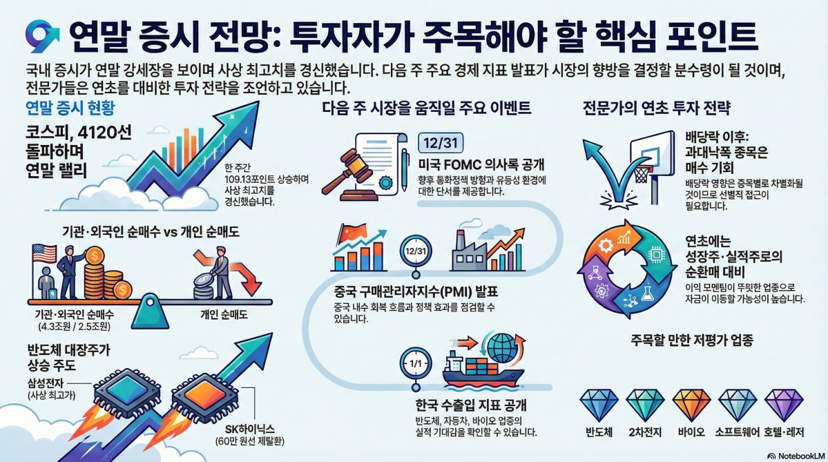 (구글 노트북LM)