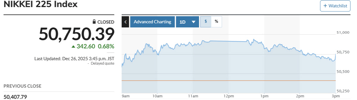 ▲닛케이225지수 추이. 출처 마켓워치