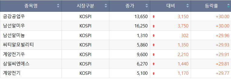 (출처=한국거래소)