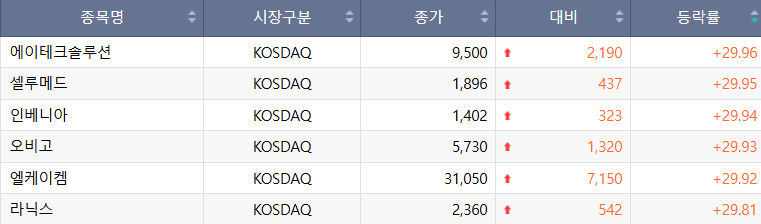 (출처=한국거래소)