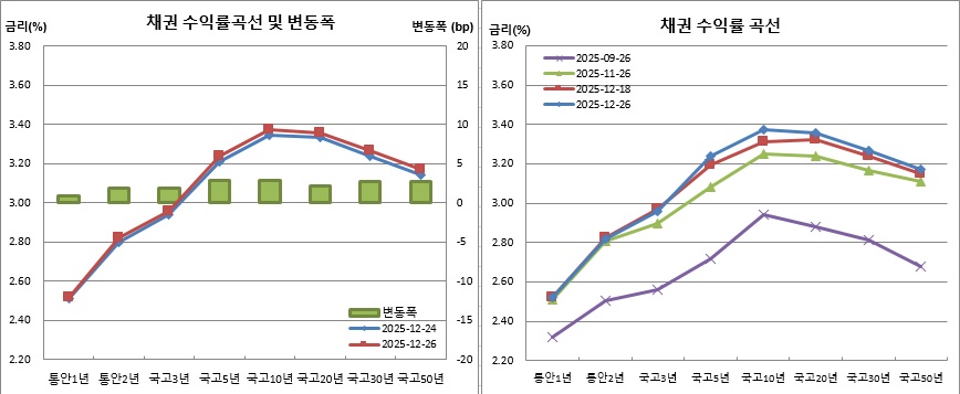 (금융투자협회)