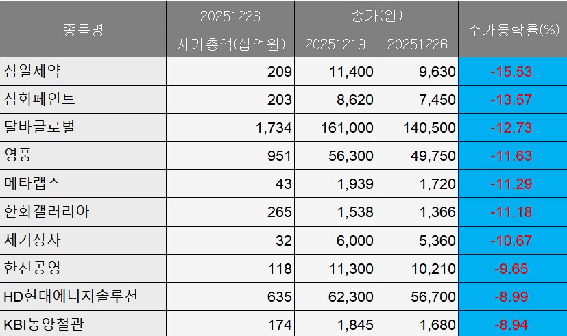 ▲코스피 워스트.  (출처=에프앤가이드)