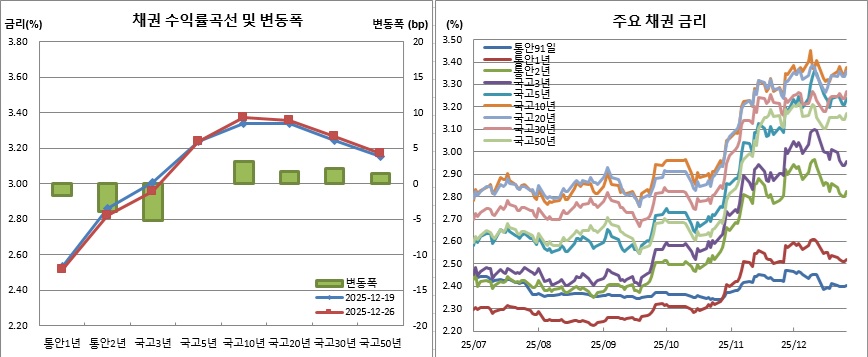(금융투자협회)