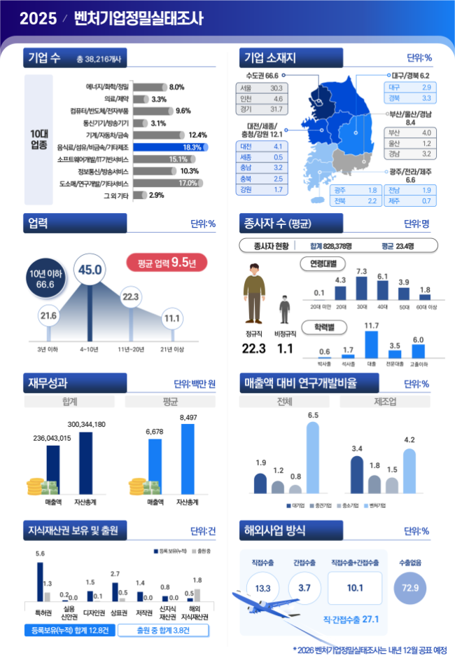 (자료제공=중소벤처기업부)