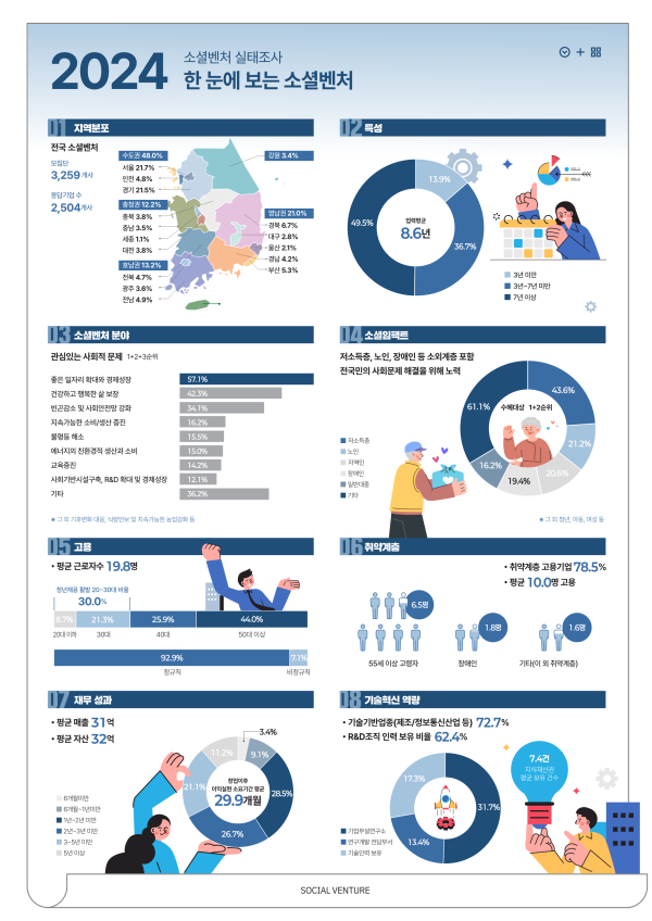 (자료제공=중소벤처기업부)