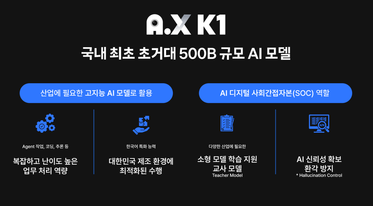 (사진제공=SK텔레콤)
