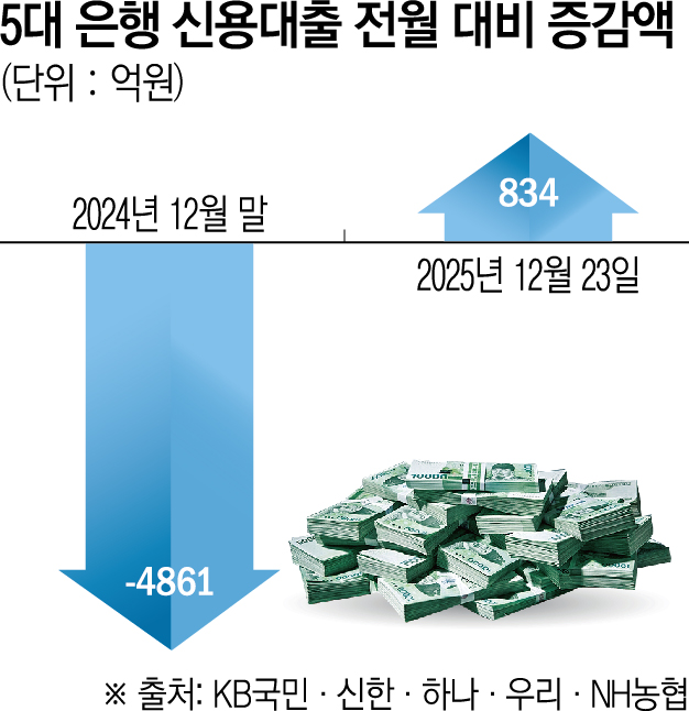 (그래픽=신미영 기자 win8226@)