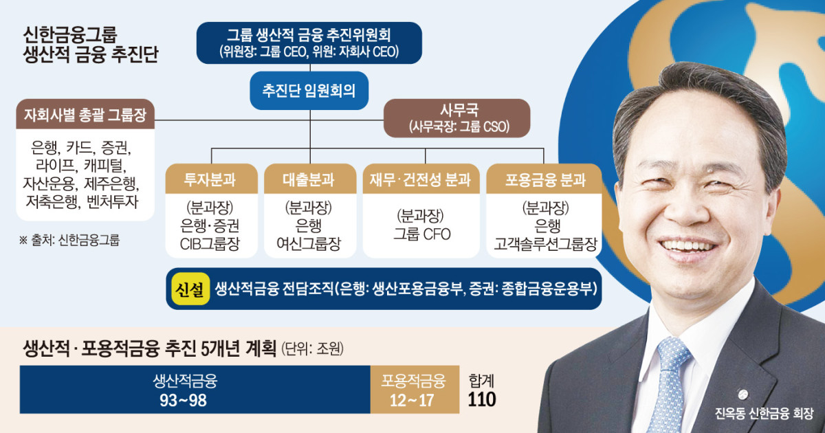 (그래픽=손미경 기자 sssmk@)