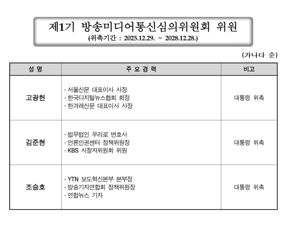 (사진제공=방송미디어통신심의위원회)