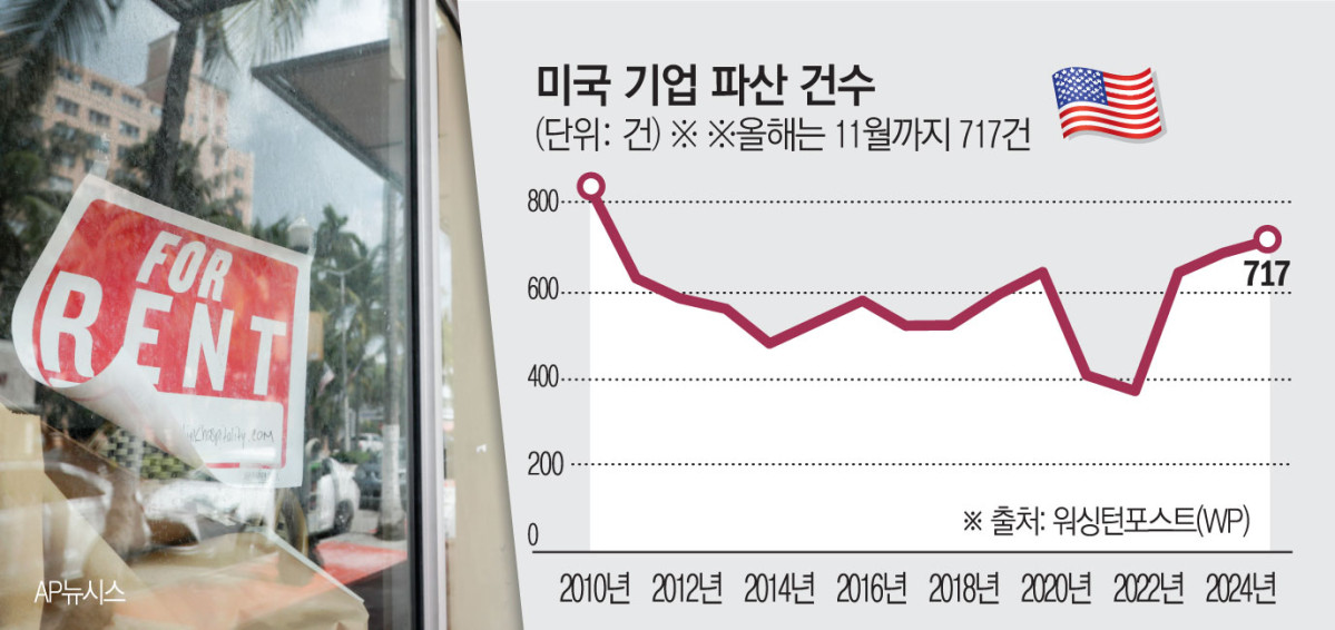 ▲사진은 미국 플로리다주 마이애미비치에서 문을 닫은 매장에 ‘임대’라는 문구가 적힌 종이가 붙여있다. (마이애미비치(미국)/AP뉴시스)