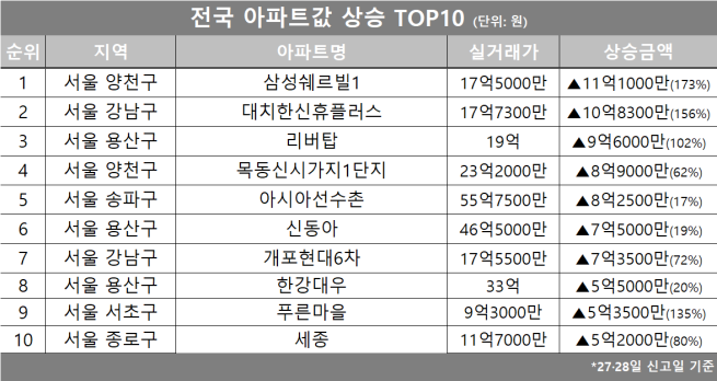 (자료제공=호갱노노)