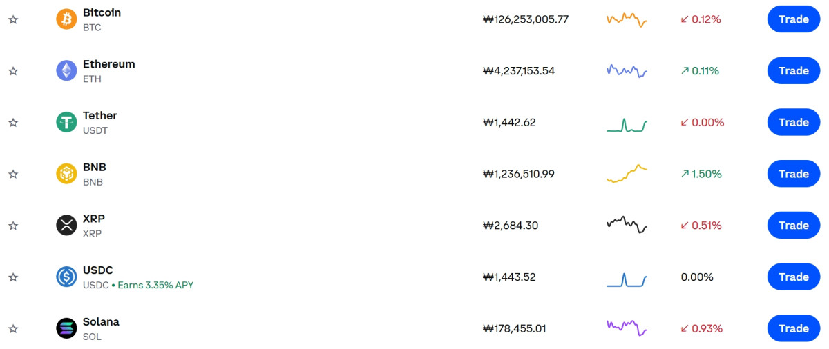 ▲비트코인 혼조세…리플·솔라나 하락, 비트코인 시세ㆍ전망ㆍ가격ㆍETF 등 관심 집중 (출처=코인베이스 캡처)