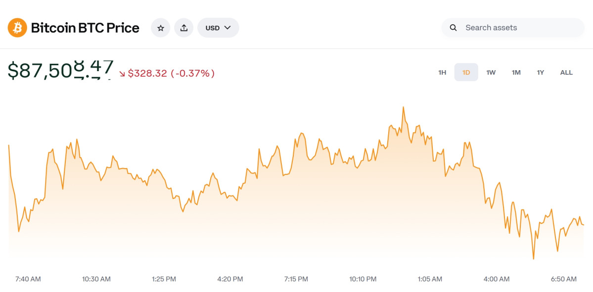 ▲비트코인 혼조세…리플·솔라나 하락, 비트코인 시세ㆍ전망ㆍ가격ㆍETF 등 관심 집중 (출처=코인베이스 캡처)