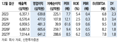 (신한투자증권)