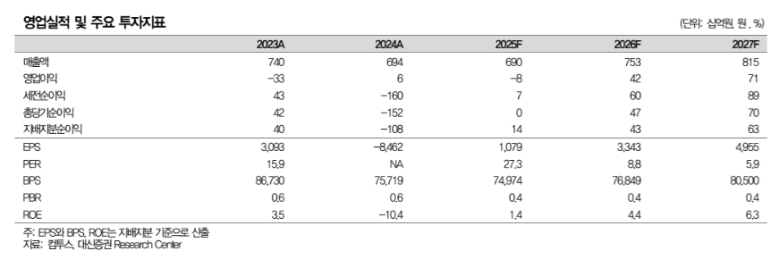 (자료=대신증권)