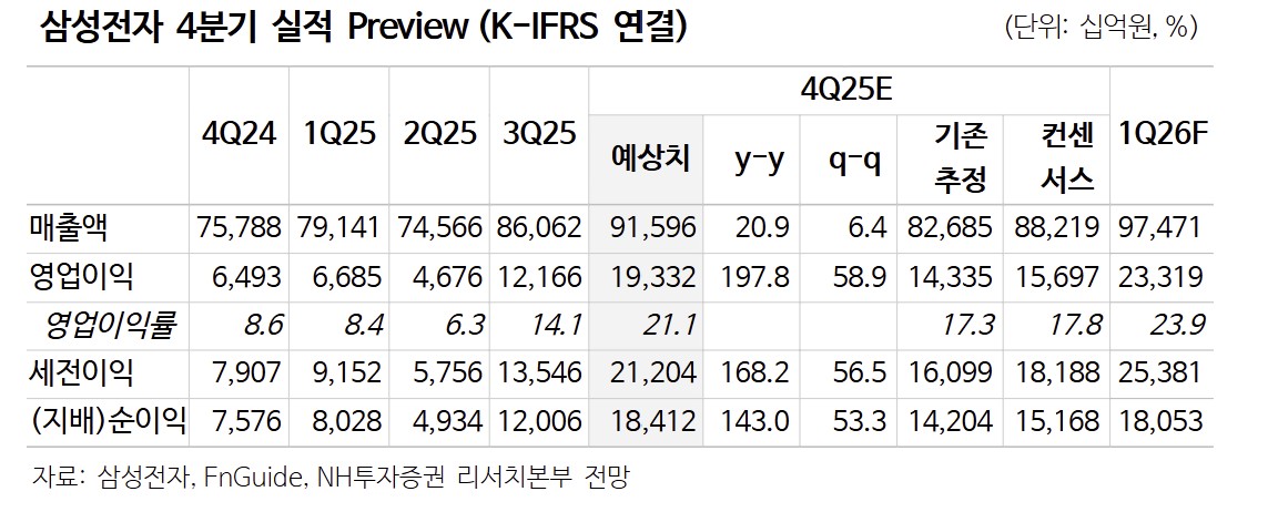 (출처=NH투자증권)