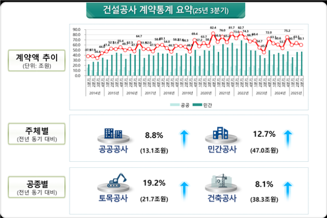 (사진제공=국토교통부)