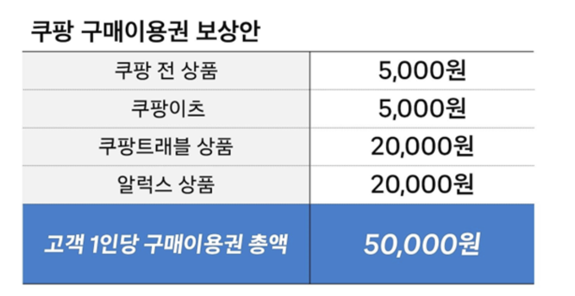 ▲쿠팡 구매이용권 보상안 (사진제공=쿠팡)