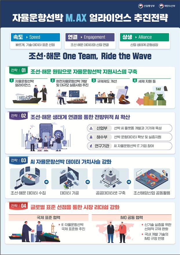 (사진제공=산업통상부)