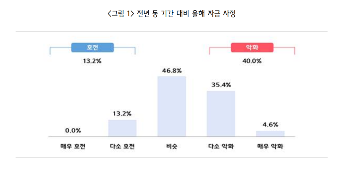 (사진출처=중소기업중앙회)