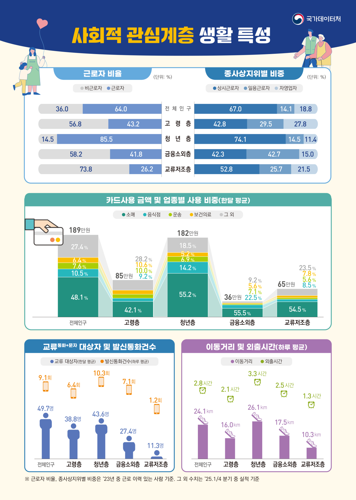 (국가데이터처)