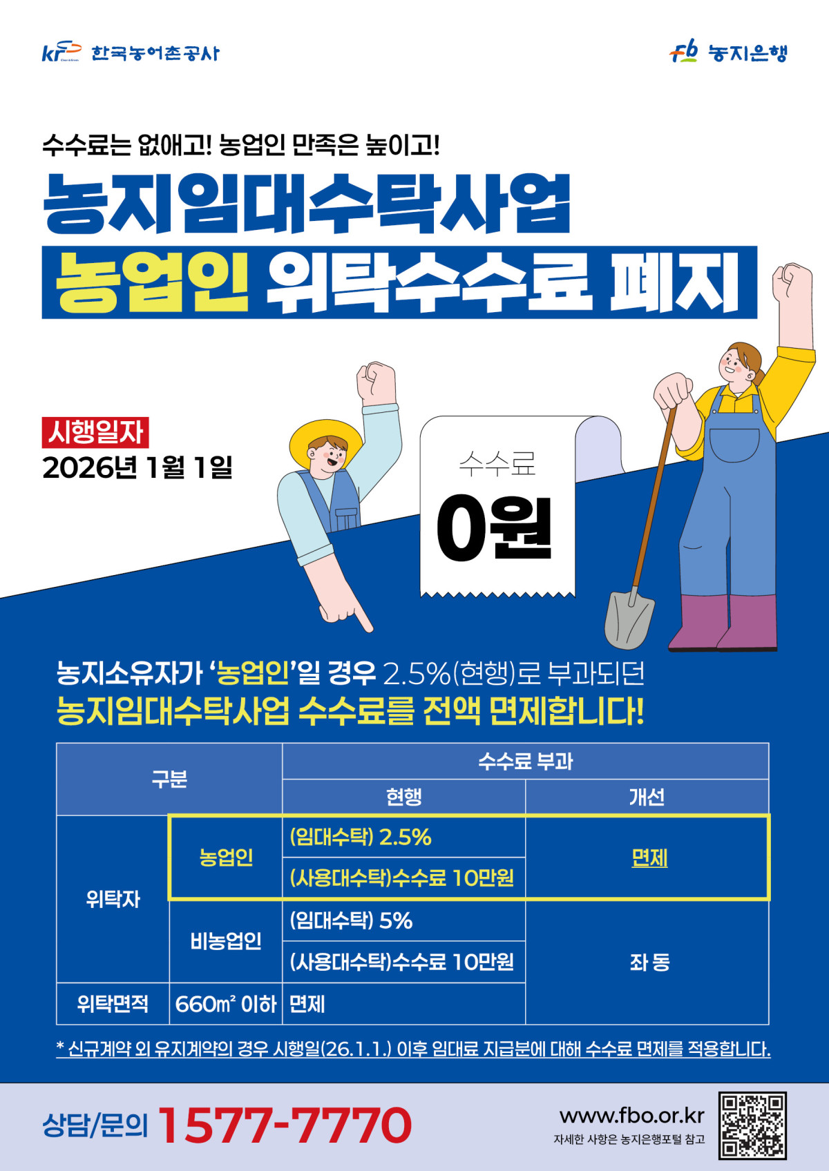 ▲농지임대수탁사업 농업인 위탁수수료 폐지 홍보 배너. (사진제공=한국농어촌공사)