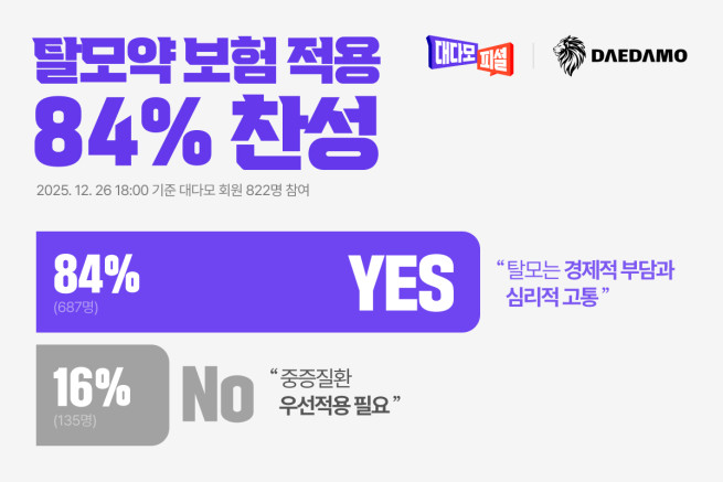 (자료제공 = 대다모닷컴)