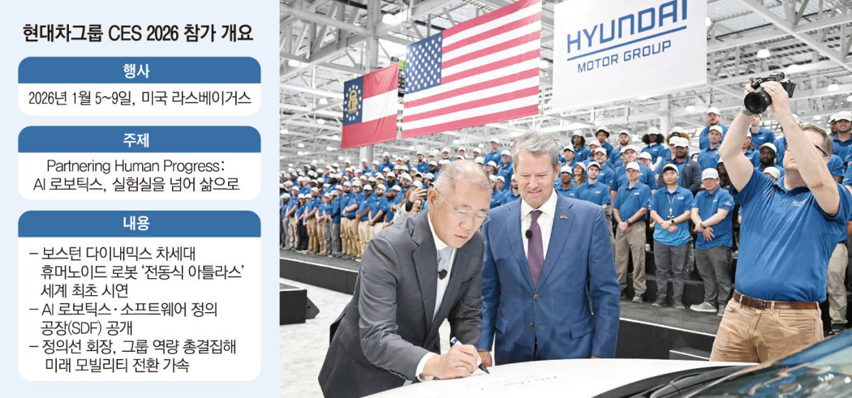 ▲정의선 현대차그룹 회장이 HMGMA에서 생산된 아이오닉 5 차량에 기념 서명을 하고 있는 모습. 그래픽=손미경 기자 sssmk@·사진=현대차