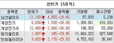 ▲키움증권 HTS 화면 캡처.