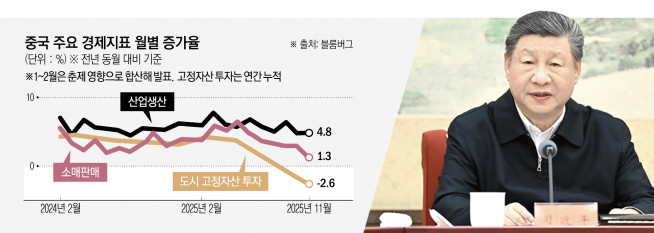 ▲사진은 시진핑 중국 국가주석이 26일 베이징 인민대회당에서 공산당 중앙정치국 회의를 주재하고 있다. (베이징/신화연합뉴스)