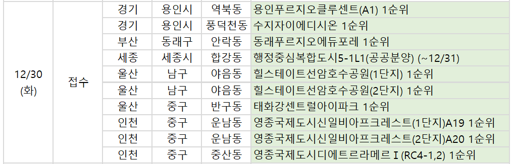 ▲30일 예정된 청약 관련 일정. (부동산R114)