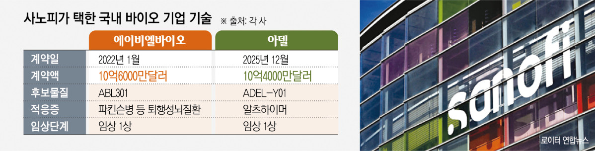 (그래픽=신미영 기자 win8226@)