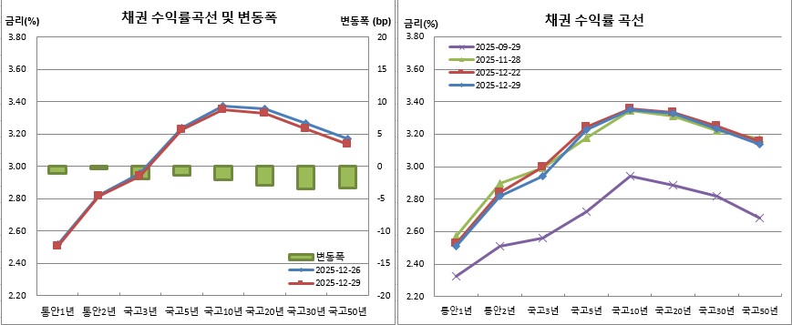 (금융투자협회)