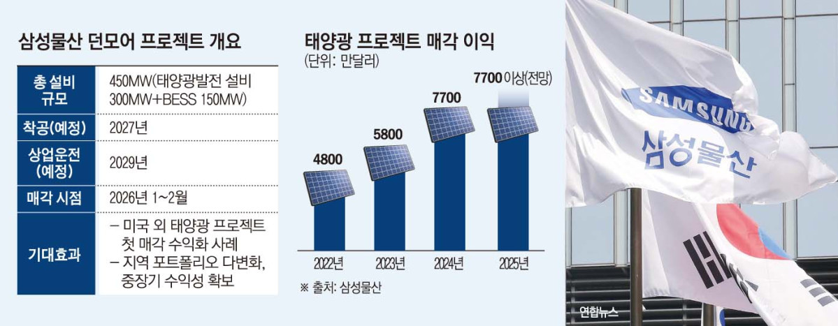▲그래픽=손미경 기자 sssmk@
