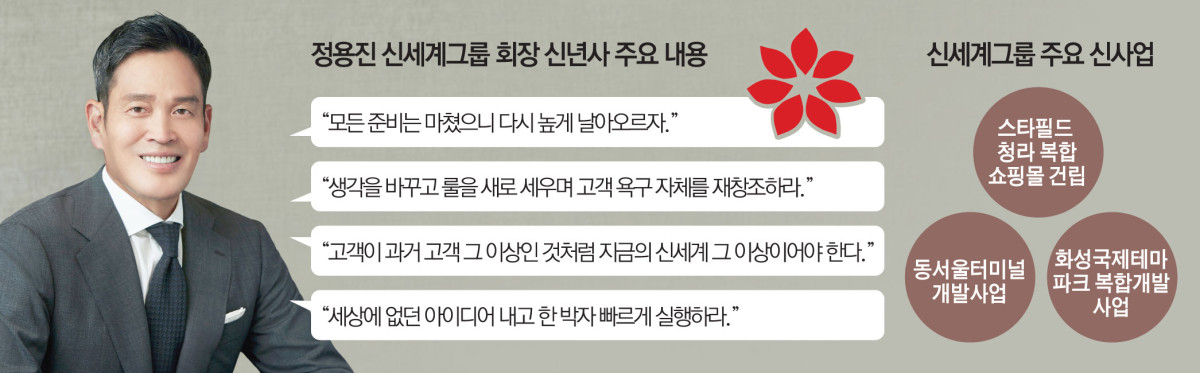▲정용진 신세계그룹 회장의 2026년 신년사 주요 워딩 (이투데이 그래픽팀=김소영 기자)