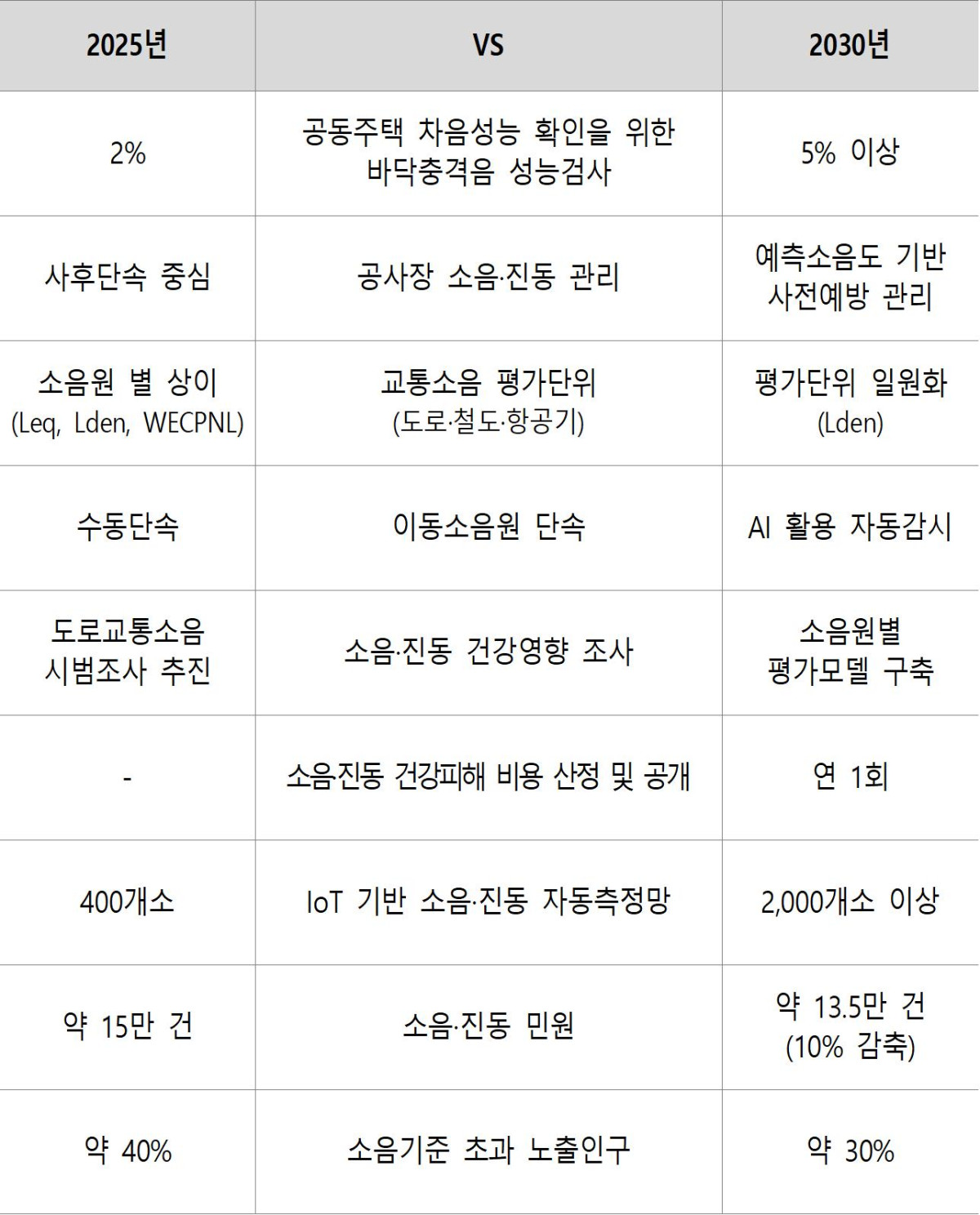 ▲종합계획 수립·이행으로 달라지는 점 (자료제공=기후에너지환경부)