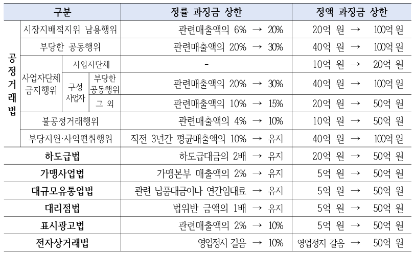 (공정거래위원회)