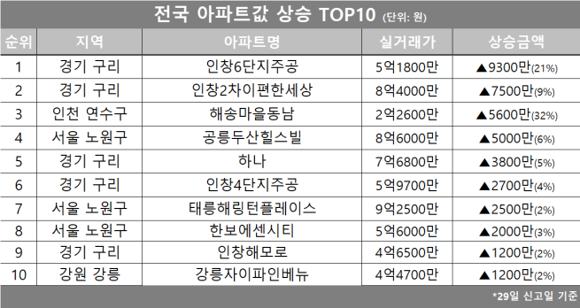 (자료제공=호갱노노)