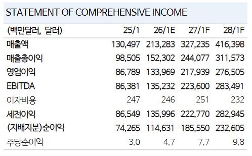 ▲NH투자증권 제공