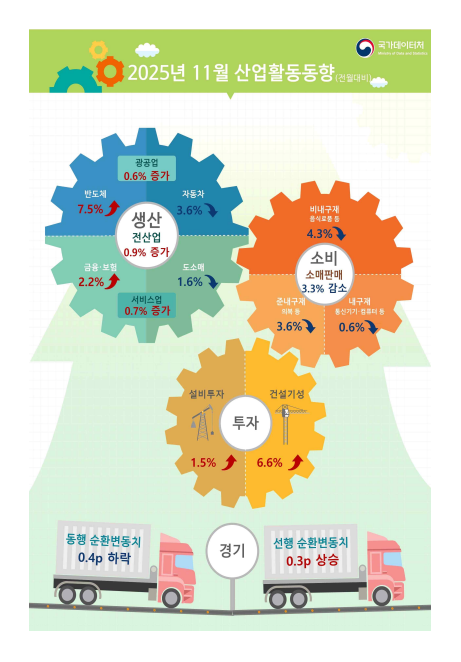 (국가데이터처)