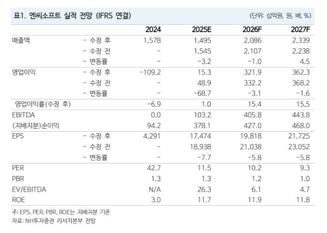(자료=NH투자증권)