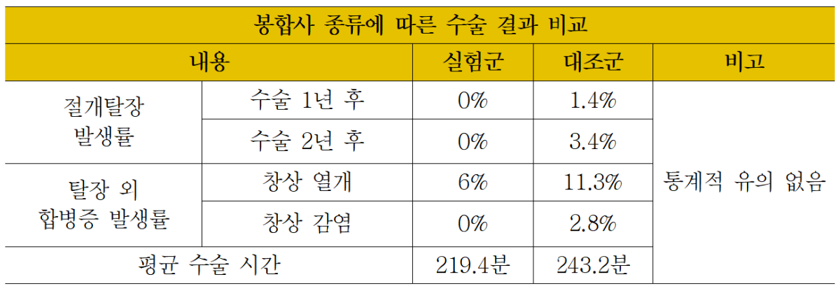 (분당서울대병원)