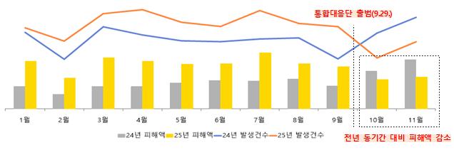 (자료제공=국무조정실)
