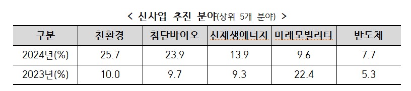 (자료제공=산업통상부)