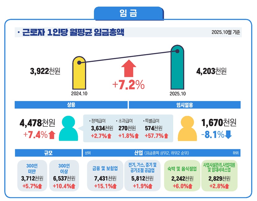 (자료=고용노동부)