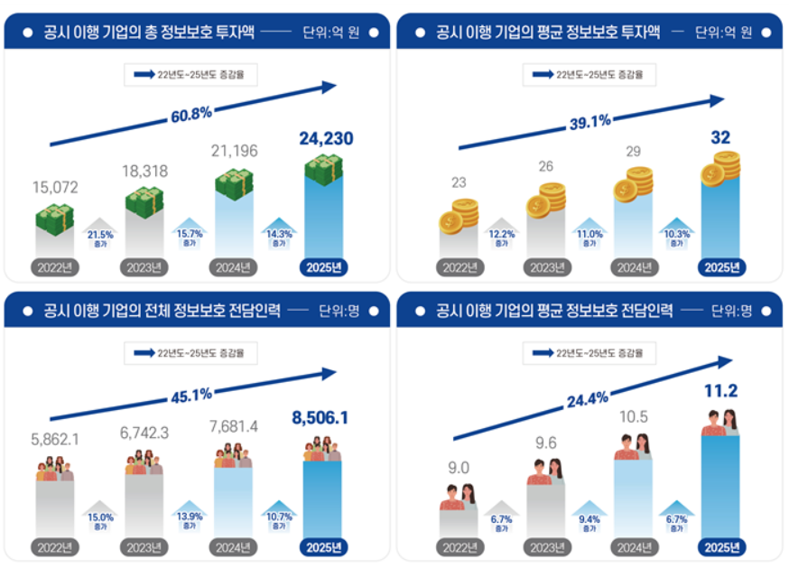 (자료=과학기술정보통신부)
